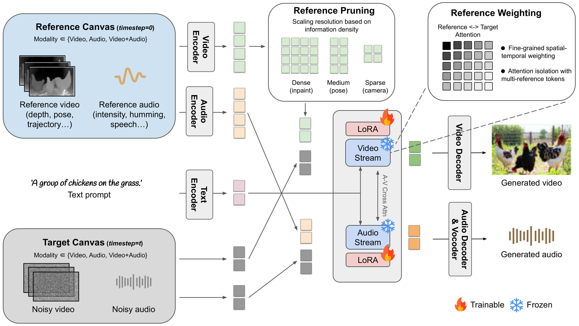 AVControl pipeline overview